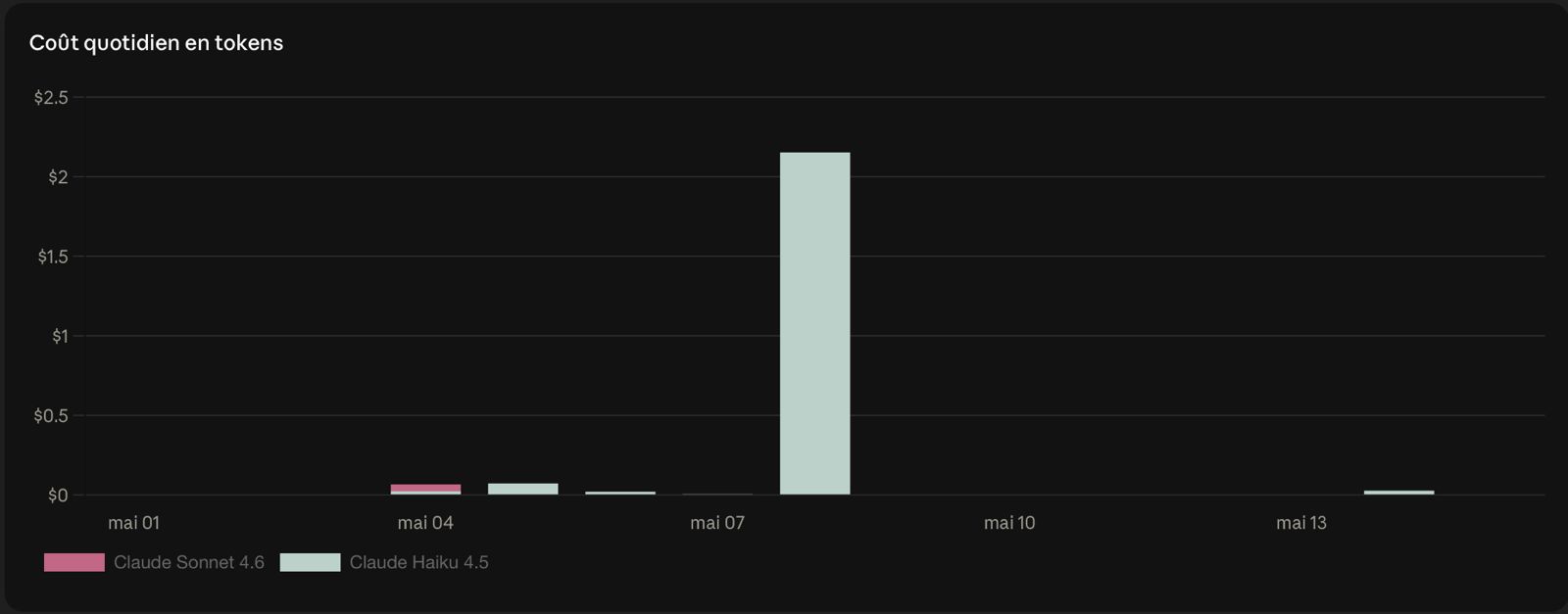 Preview of I Built HelloBible's Voice of Customer Pipeline for ~$2 a Month.